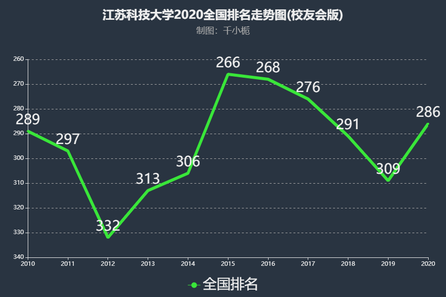 江苏科技大学网络教育，探索与前景