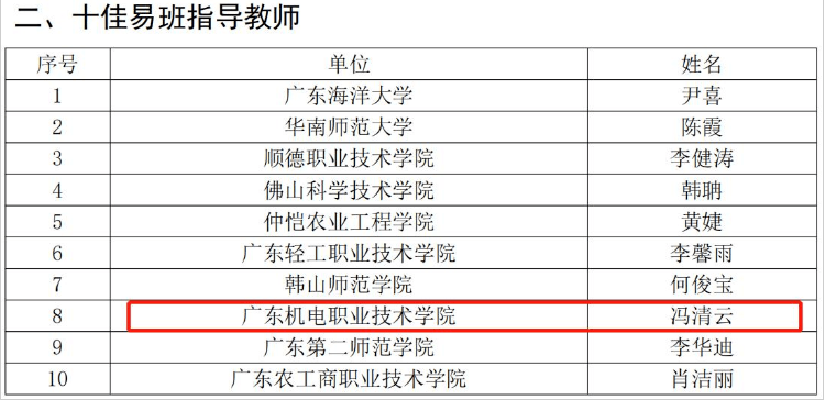 广东省教师职务的多元角色与重要性