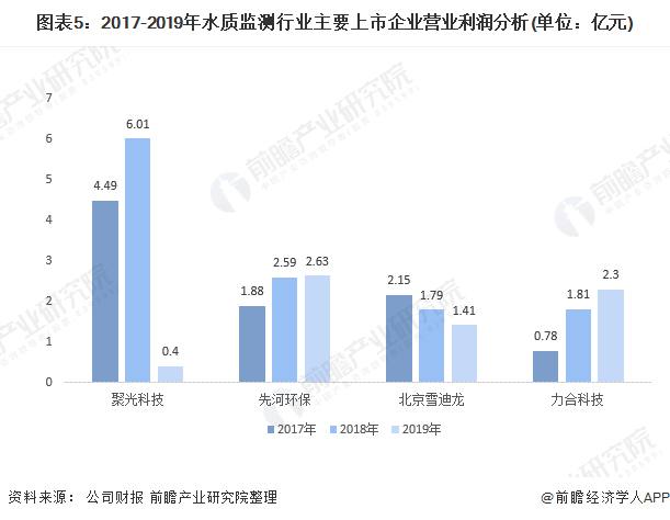 江苏环保科技优势分析