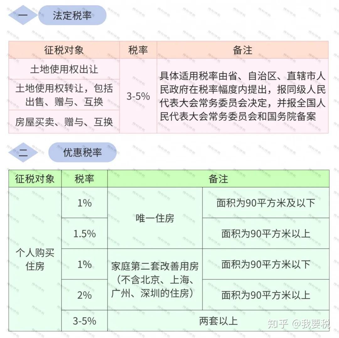 房产契税查询方法与注意事项