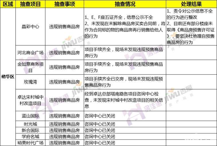 清远房产网签查询系统，数字化时代的房产管理新标杆