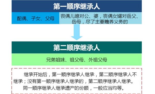 关于房产继承，理解继承权与财产规划的重要性