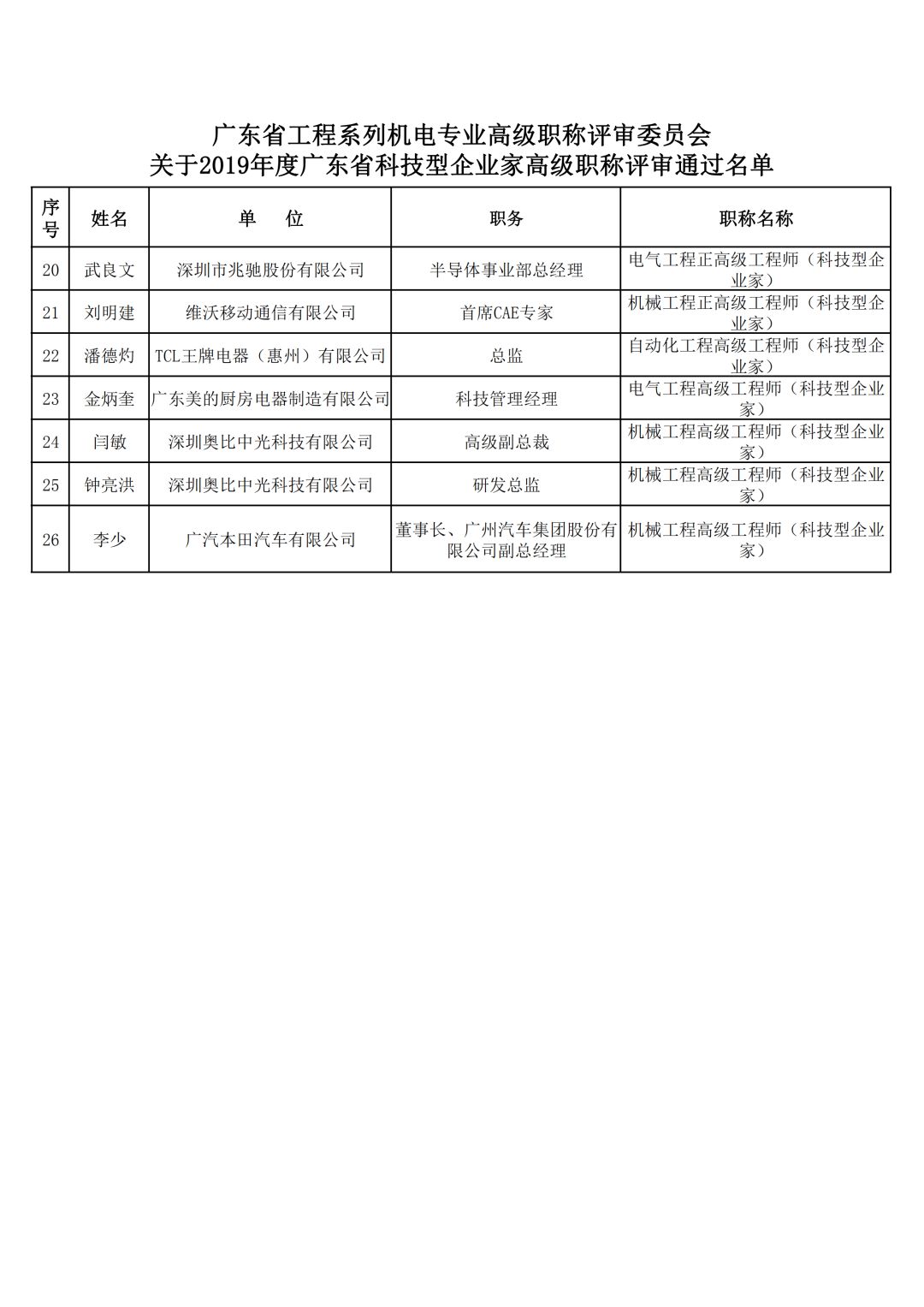 广东省专业技术人员职称评审制度及其影响