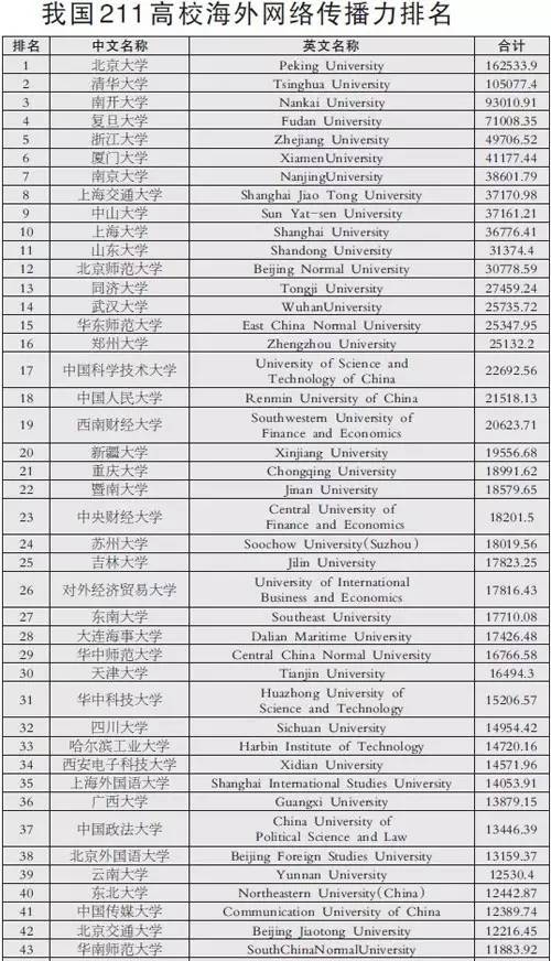 潮阳中学校在广东省的排名及其影响力