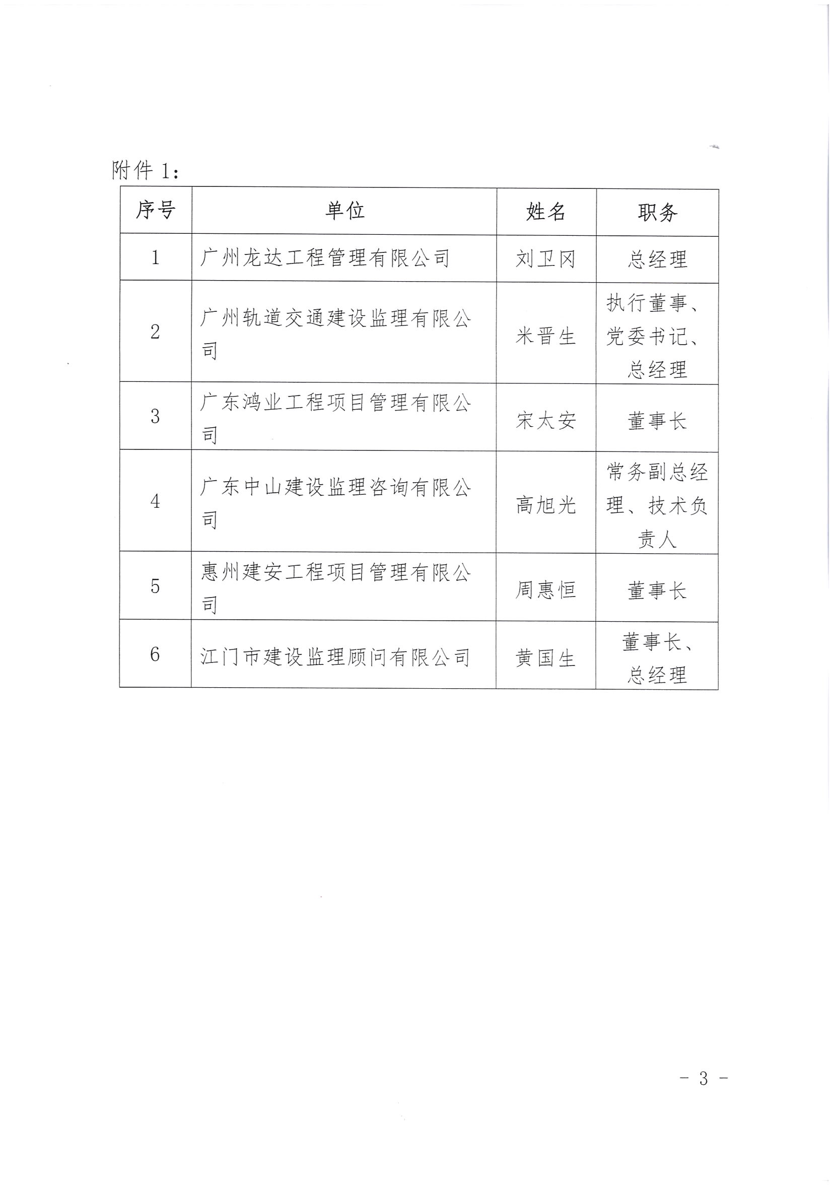 广东省监理单位管理的深度探究