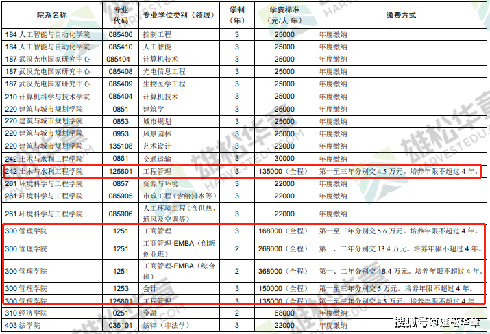 江苏科技大学MPAcc学费详解