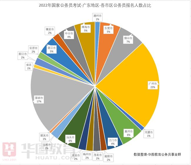 广东省国考报名人数激增，聚焦2022国考广东省人数分析