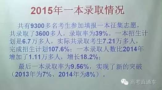 广东省高考改革，聚焦2015年3B批次录取