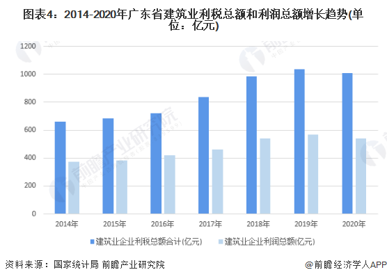 广东省工业燃料厂商的发展与展望