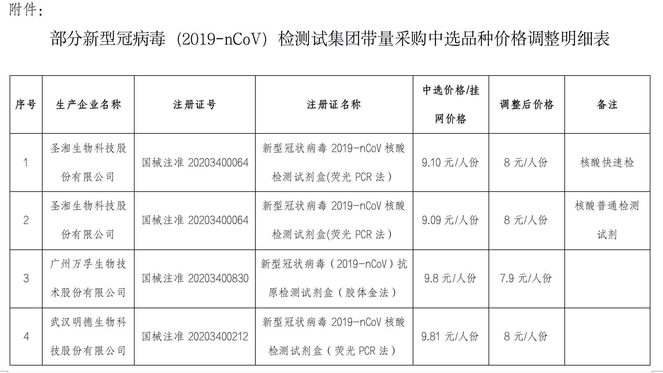 广东省消防检测报告的重要性及其影响