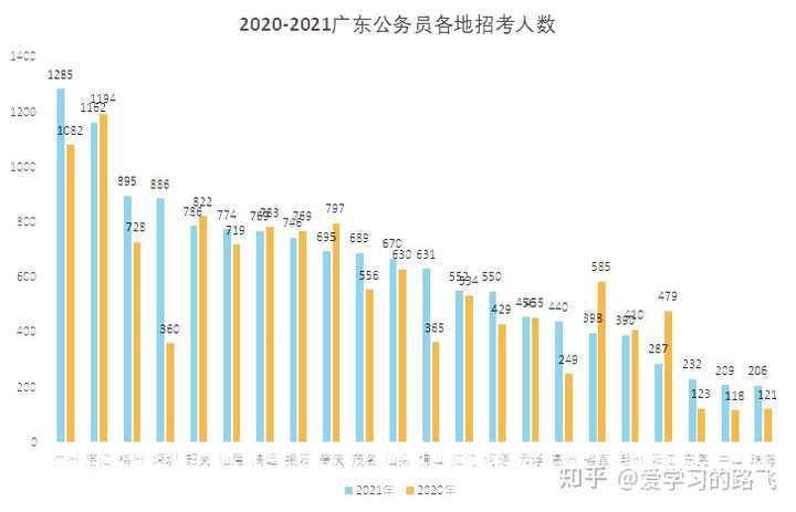 广东省考，回顾与前瞻（以广东省为例探讨公务员考试的发展与影响）