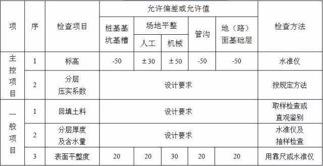 广东省土方监理细则