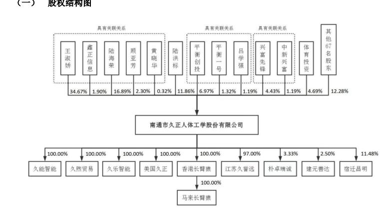 江苏鑫久科技，创新引领未来科技发展的先驱力量