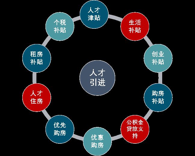 广东省人才政策最新动态，打造人才强省的战略布局