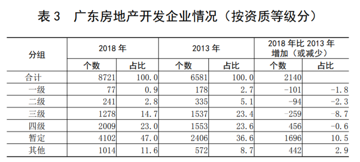 广东省房屋建筑行业在变革中的蓬勃发展——以2016年为观察点