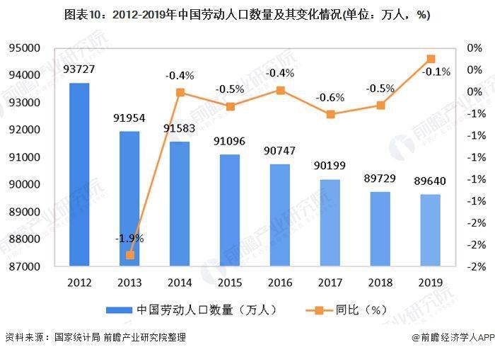 广东省各市疫情现状及对策分析