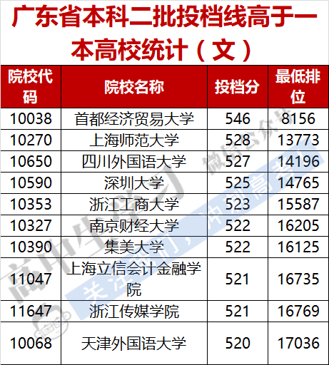 广东省财经政法专业排名及深度解析