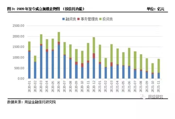 广东省信托公司概况，数量与影响分析