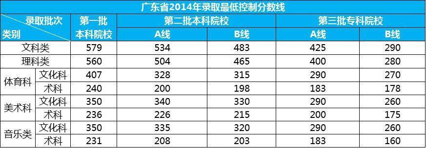 广东省一本分数线排位，解读高考录取的重要指标