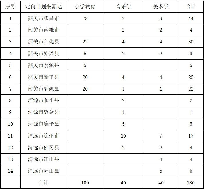 广东省公费师范定向，培育未来教育之光