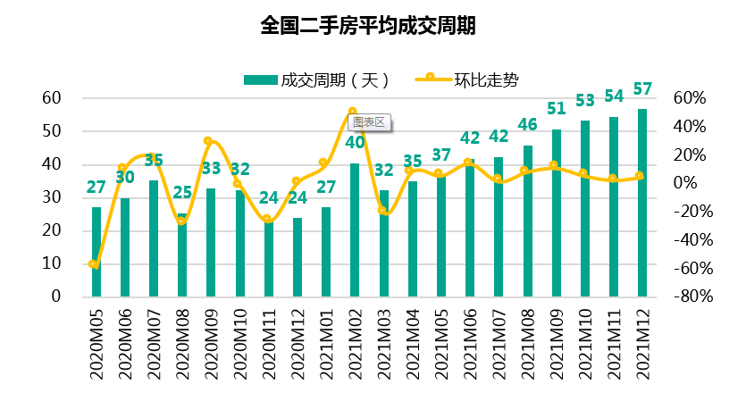 辛集房产出售，市场现状与前景展望